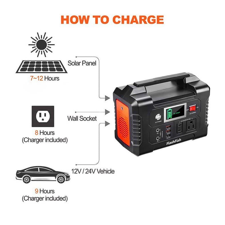 Solar Panel Station