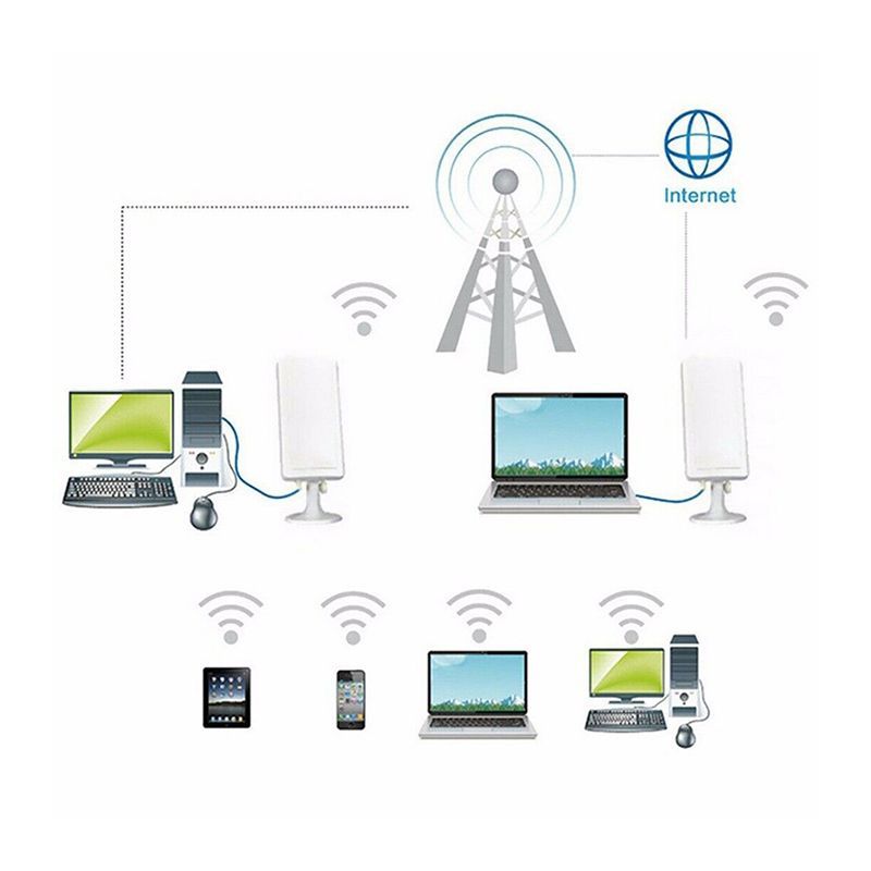 Long Range WiFi Extender8.jpg