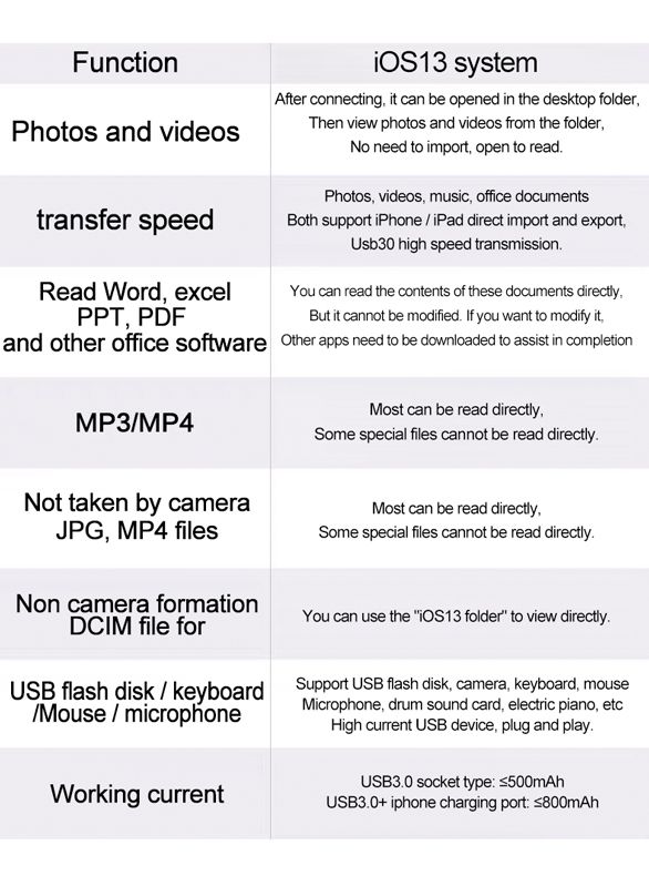 Card Reader Adapter for iOS14.jpg