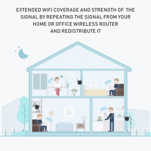 Wireless WiFi Amplifier _0007_Extended WiFi coverage and strength of the signal by repeating.jpg